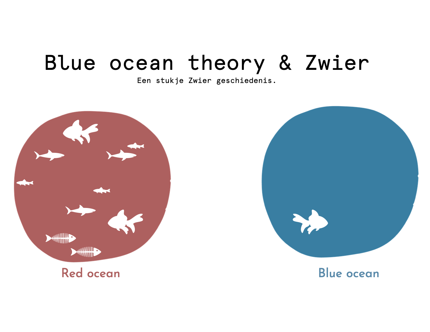 Zwier & the blue ocean theory